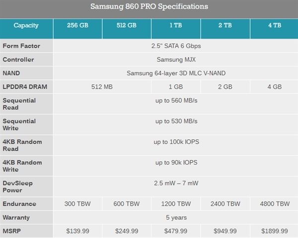 三星正式發(fā)布860 PRO、860 EOV SSD
