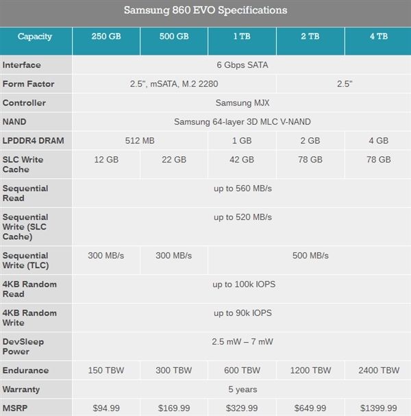 三星正式發(fā)布860 PRO、860 EOV SSD