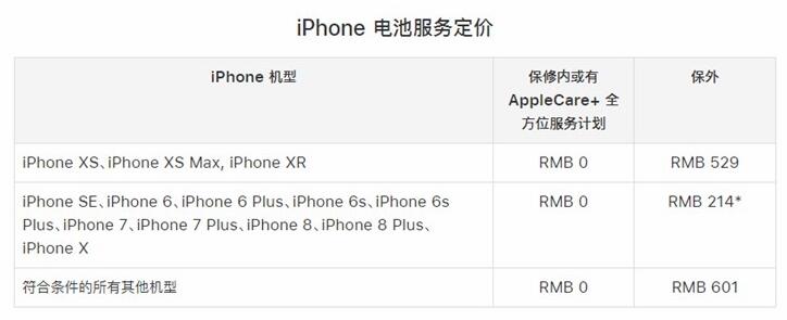 再過(guò)3個(gè)月，蘋果低價(jià)電池更換優(yōu)惠就要取消了