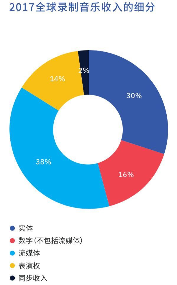 網(wǎng)易云音樂新一輪融資后，中國在線音樂行業(yè)兩強格局穩(wěn)固