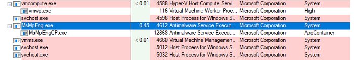 為了保護PC，微軟帶來了保護Windows Defender的新方案