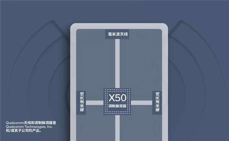 驍龍855搶占5G制高點(diǎn)，開(kāi)啟5G手機(jī)時(shí)代的序幕