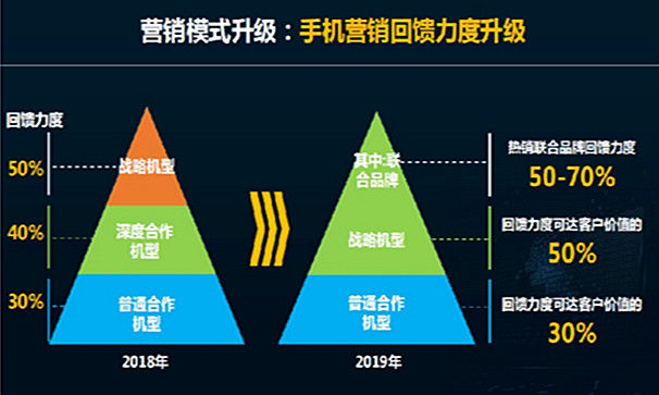 從中國移動的這些新動向中，大家可以得到什么