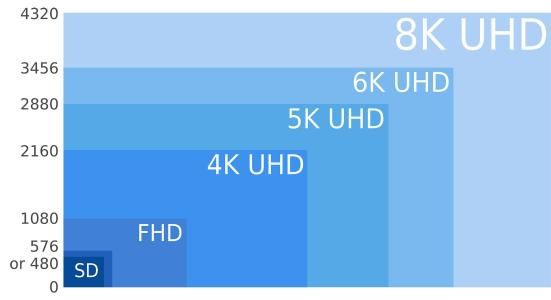 因搭5G技術列車，各大廠商紛紛布局8K電視